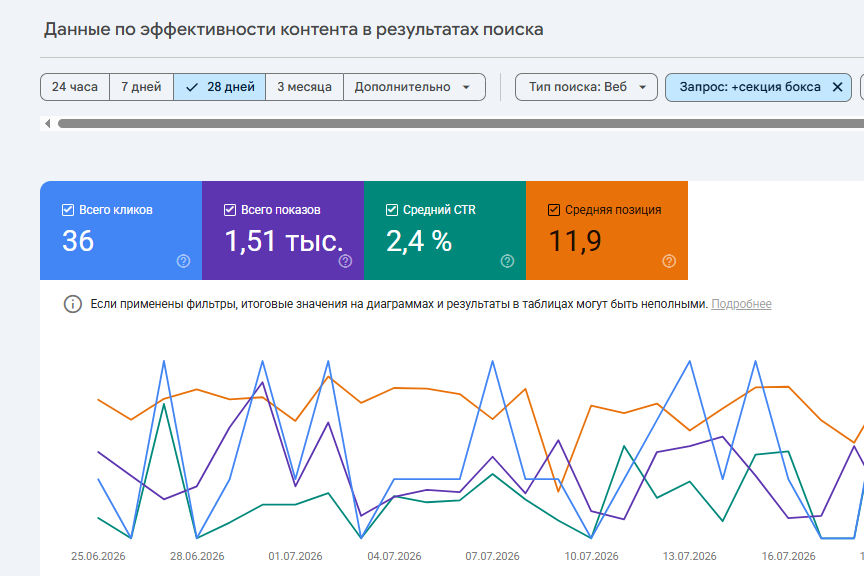 Почему количество показов сайта в Яндексе и Google важнее отдельных позиций по запросам
