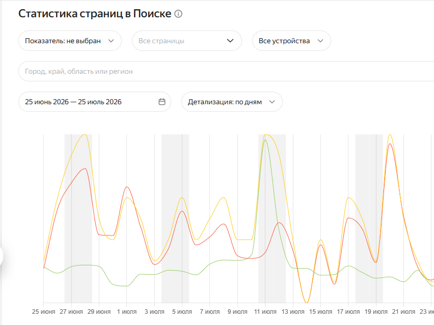 С чего начать SEO, если сайт уже продвигался и не принес результата