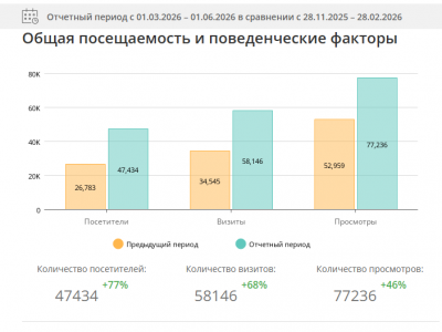 стоимость SEO-продвижения сайта и факторы формирования цены