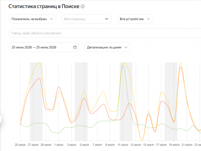 С чего начать SEO, если сайт уже продвигался и не принес результата