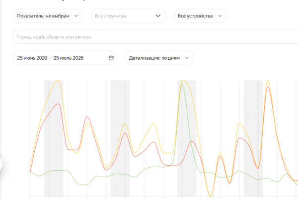 С чего начать SEO, если сайт уже продвигался и не принес результата